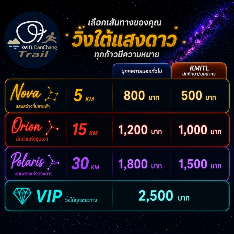 ค่าสมัครแต่ละระยะ